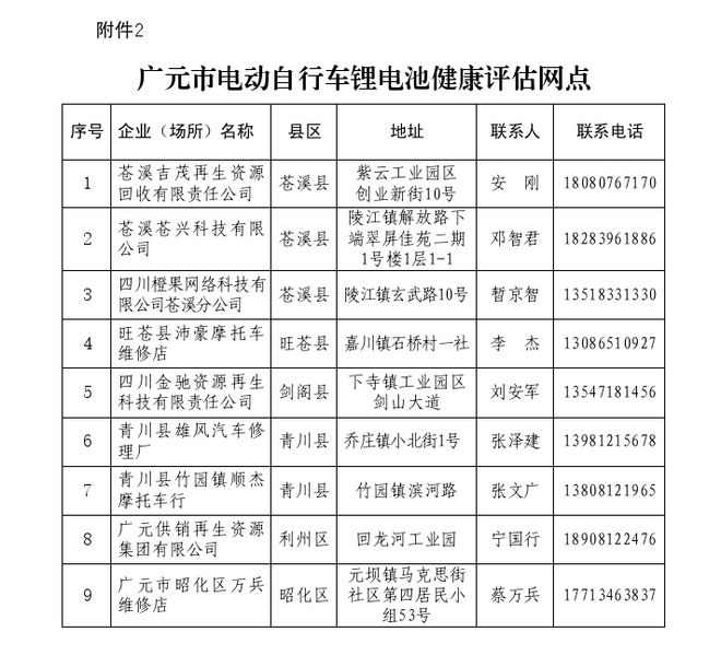 关于公布广元市电动自行车废锂离子电池回收服务网点(暂存点)和健康评估网点名单的通告(图2)