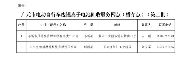 关于公布广元市电动自行车废锂离子电池回收服务网点(暂存点)和健康评估网点名单的通告(图1)