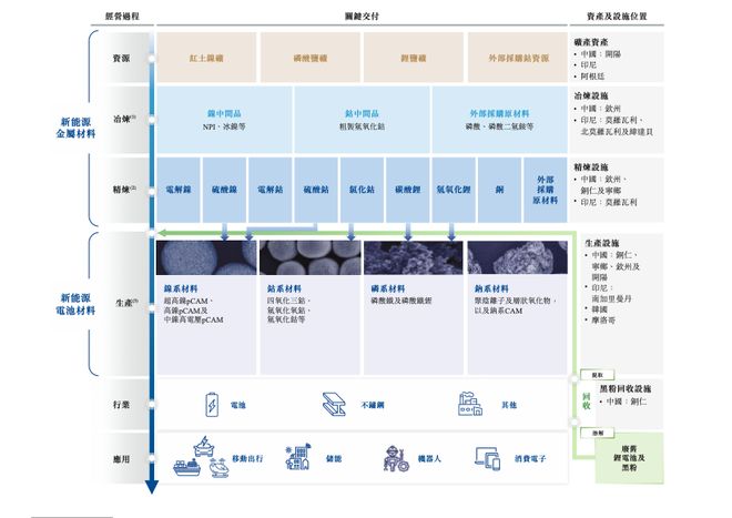 市值超350亿！锂电材料“一哥”登陆港股(图2)