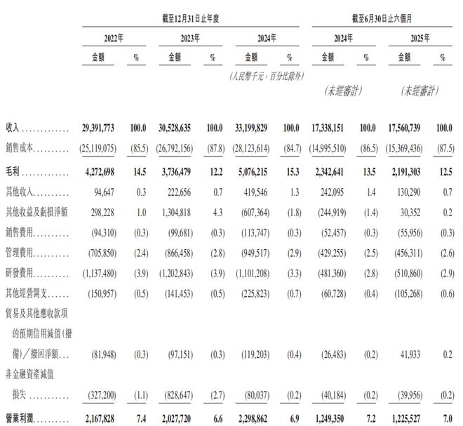 格林美六成收入来自新能源材料产品售价走低(图1)