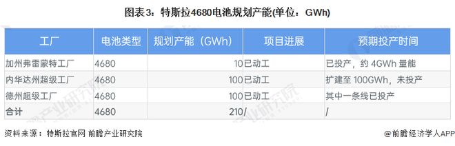 2024年全球动力电池领域预镀镍需求现状分析大圆柱电池发展提速带动预镀镍需求提升【组图】(图3)