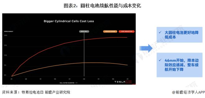 2024年全球动力电池领域预镀镍需求现状分析大圆柱电池发展提速带动预镀镍需求提升【组图】(图2)