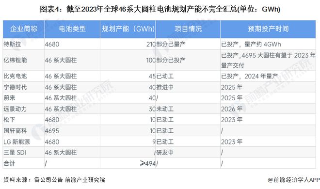 2024年全球动力电池领域预镀镍需求现状分析大圆柱电池发展提速带动预镀镍需求提升【组图】(图4)