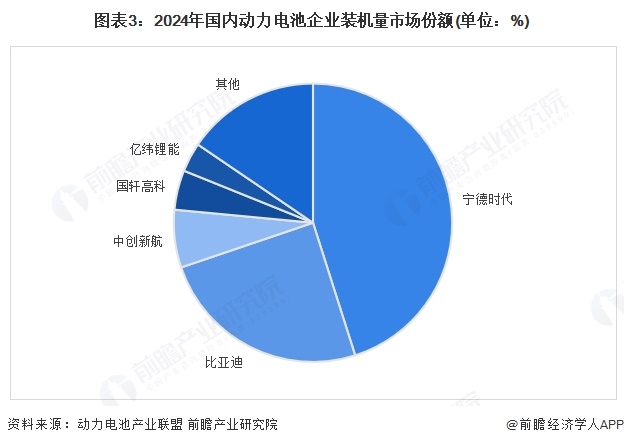 2025年中国锂电池行业中游产品现状储能电池出货量增速最高超60%【组图】(图3)