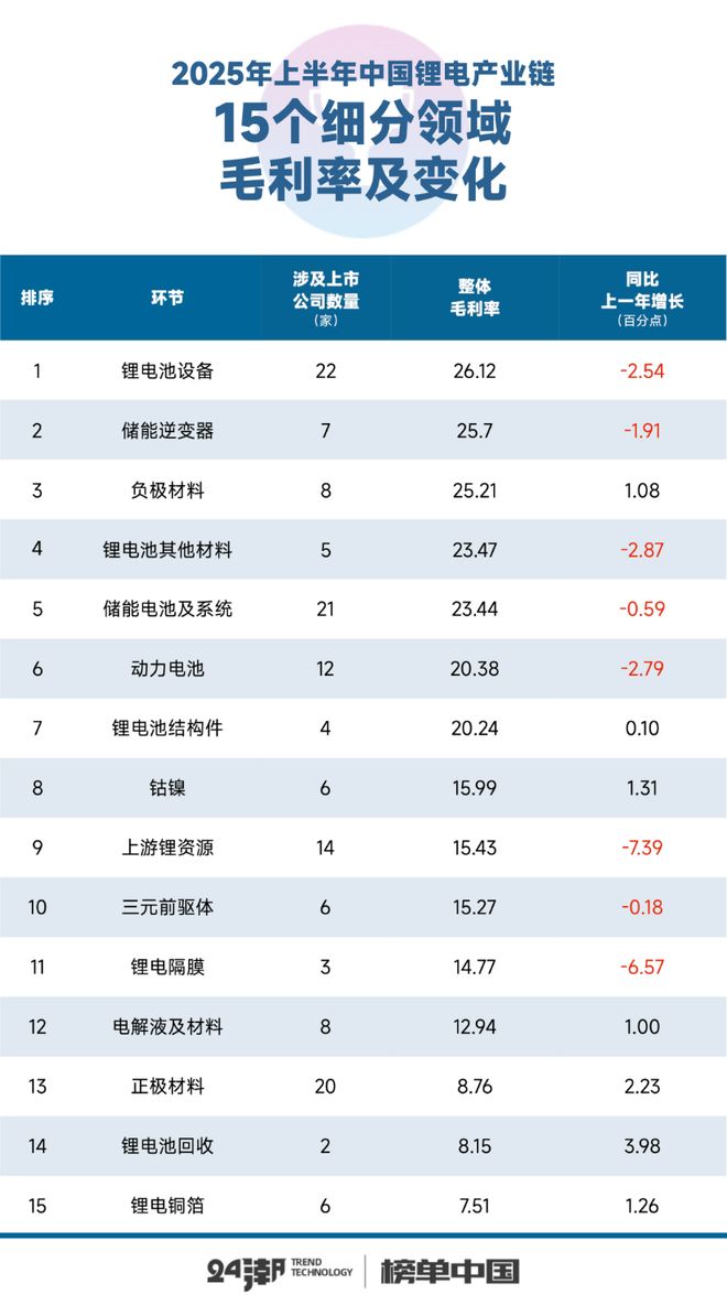 正极材料江湖的危险裂缝(图1)