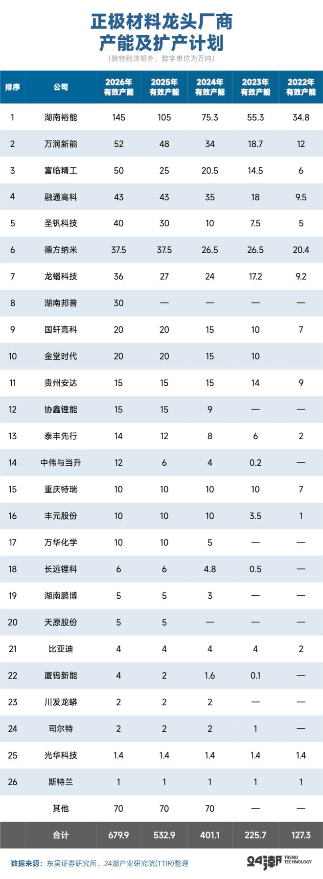 正极材料江湖的危险裂缝(图2)