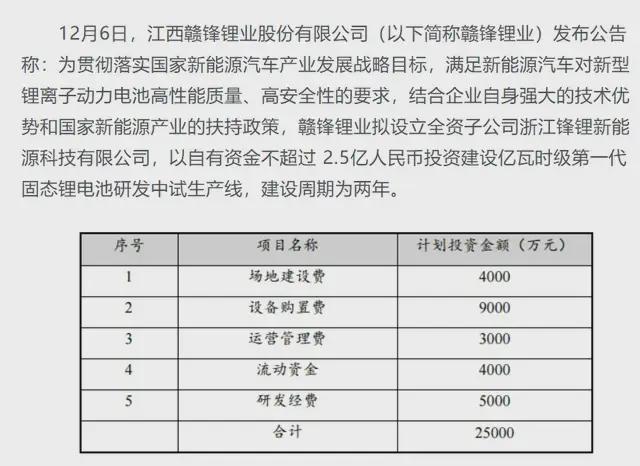 固态电池的“终极答案”只能诞生于中国(图1)