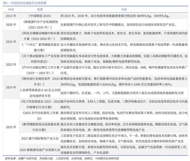 固态电池进阶：资本喧嚣下的工程验证与商业化长征丨2025·大复盘(图6)