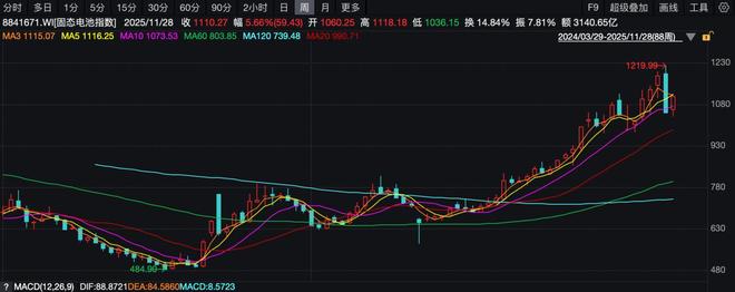 固态电池进阶：资本喧嚣下的工程验证与商业化长征丨2025·大复盘(图1)