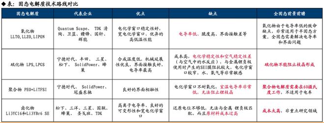 固态电池进阶：资本喧嚣下的工程验证与商业化长征丨2025·大复盘(图7)