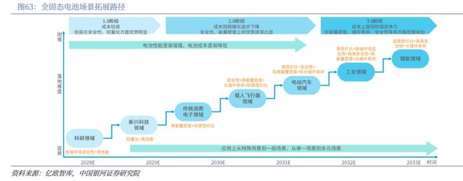 固态电池进阶：资本喧嚣下的工程验证与商业化长征丨2025·大复盘(图9)