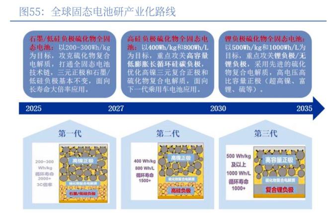 固态电池进阶：资本喧嚣下的工程验证与商业化长征丨2025·大复盘(图8)