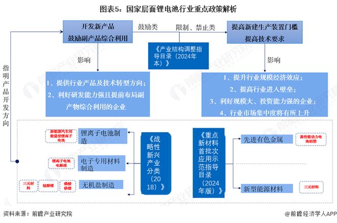 重磅！2025年中国及31省市锂电池行业政策汇总及解读（全）政策鼓励锂电池产业安全稳定发展(图2)