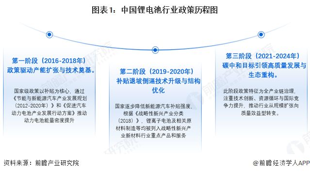 重磅！2025年中国及31省市锂电池行业政策汇总及解读（全）政策鼓励锂电池产业安全稳定发展(图1)