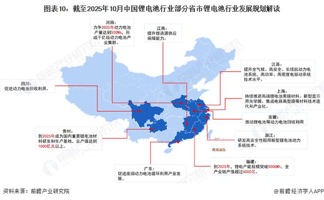 重磅！2025年中国及31省市锂电池行业政策汇总及解读（全）政策鼓励锂电池产业安全稳定发展(图3)