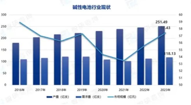 南孚“难浮”:1节更比6节强的“甜蜜陷阱”(图2)