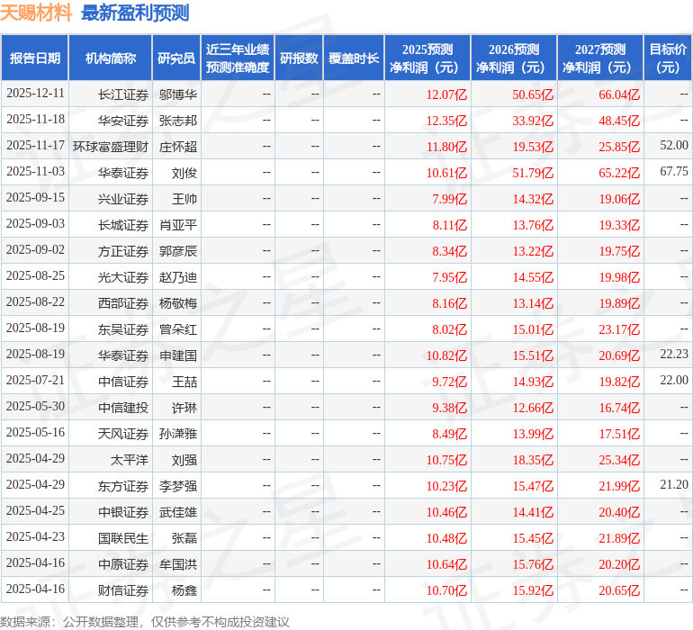 开源证券:首次覆盖天赐材料给予买入评级(图1)