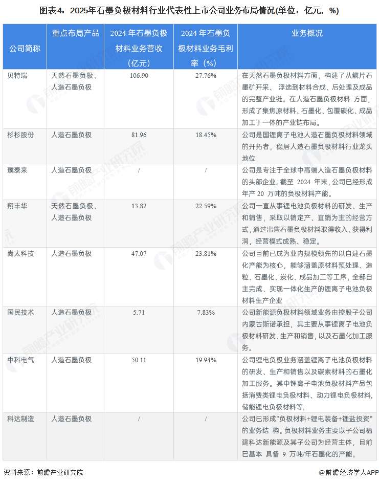 【干货】石墨负极材料行业产业链全景梳理及区域热力地图(图4)
