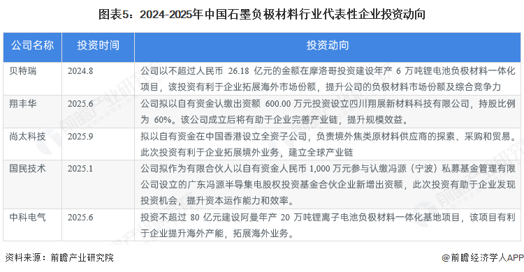 【干货】石墨负极材料行业产业链全景梳理及区域热力地图(图5)