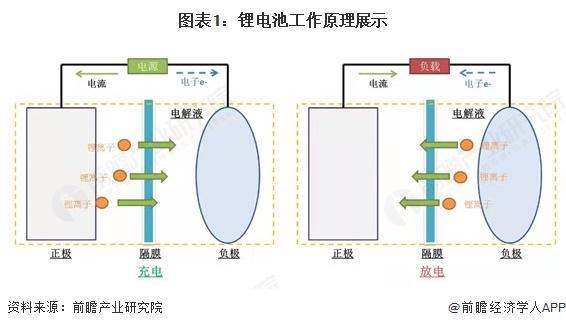 预见2025：《2025年中国锂电池行业全景图谱》（附市场现状、竞争格局和发展趋势等）(图1)