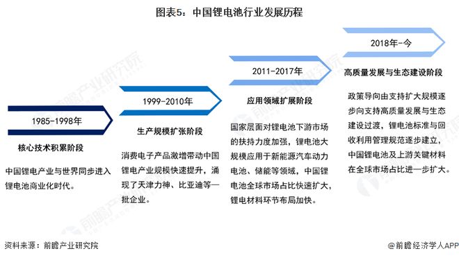 预见2025：《2025年中国锂电池行业全景图谱》（附市场现状、竞争格局和发展趋势等）(图5)