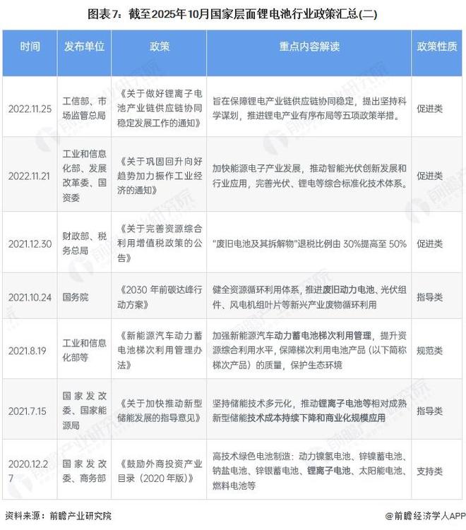 预见2025：《2025年中国锂电池行业全景图谱》（附市场现状、竞争格局和发展趋势等）(图7)