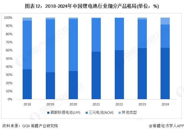 预见2025：《2025年中国锂电池行业全景图谱》（附市场现状、竞争格局和发展趋势等）(图12)