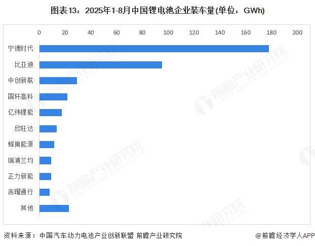 预见2025：《2025年中国锂电池行业全景图谱》（附市场现状、竞争格局和发展趋势等）(图13)