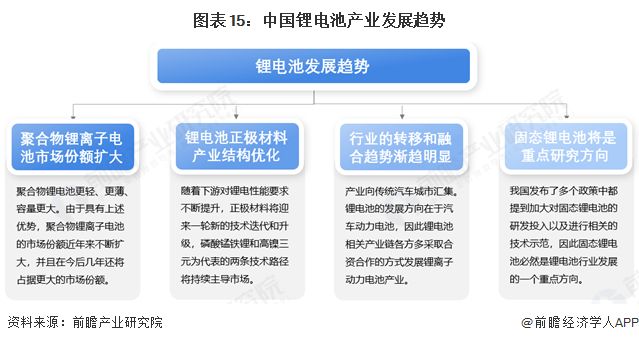 预见2025：《2025年中国锂电池行业全景图谱》（附市场现状、竞争格局和发展趋势等）(图15)
