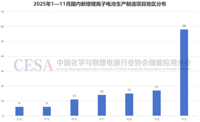 从“增长”到“重塑”：解码2025锂电扩产潮里的产业变局(图2)