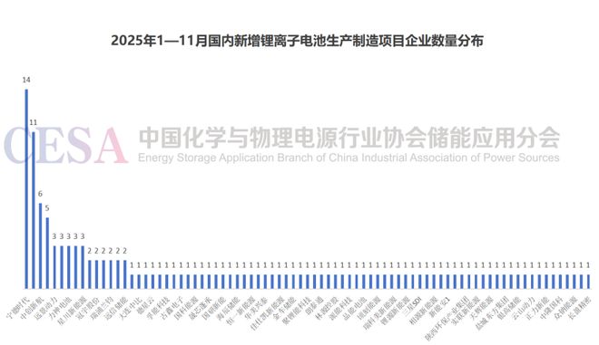 从“增长”到“重塑”：解码2025锂电扩产潮里的产业变局(图5)
