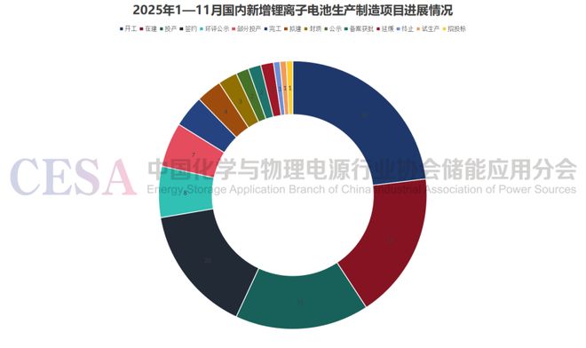 从“增长”到“重塑”：解码2025锂电扩产潮里的产业变局(图6)