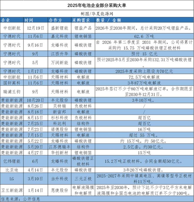 长单潮带动4000亿大扩产储能走在了光伏过剩的老路上(图1)