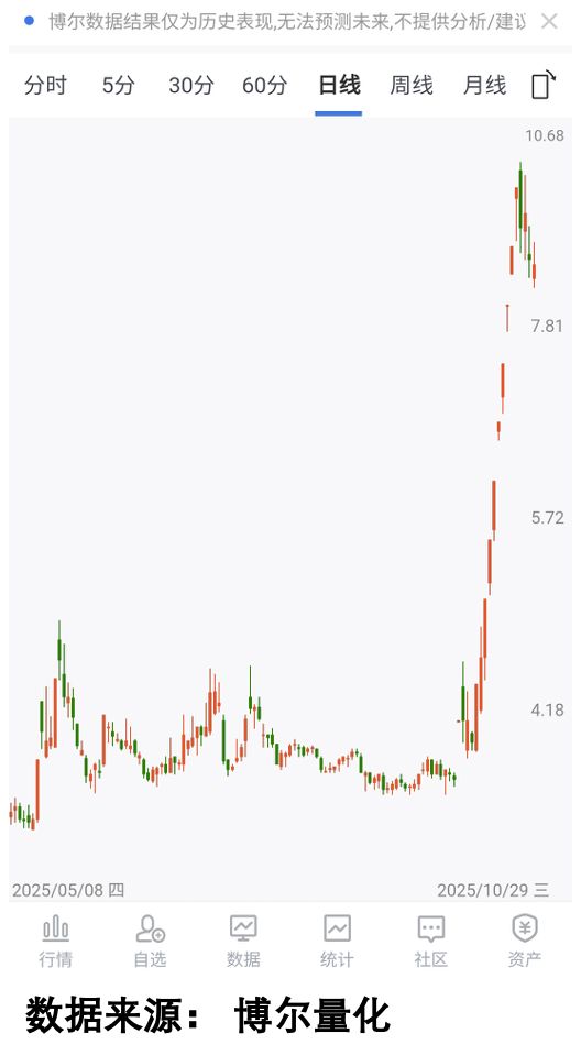 锂电池概念大涨背后:看清资金共识才能跑赢市场(图1)