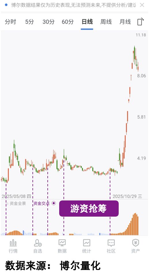 锂电池概念大涨背后:看清资金共识才能跑赢市场(图2)