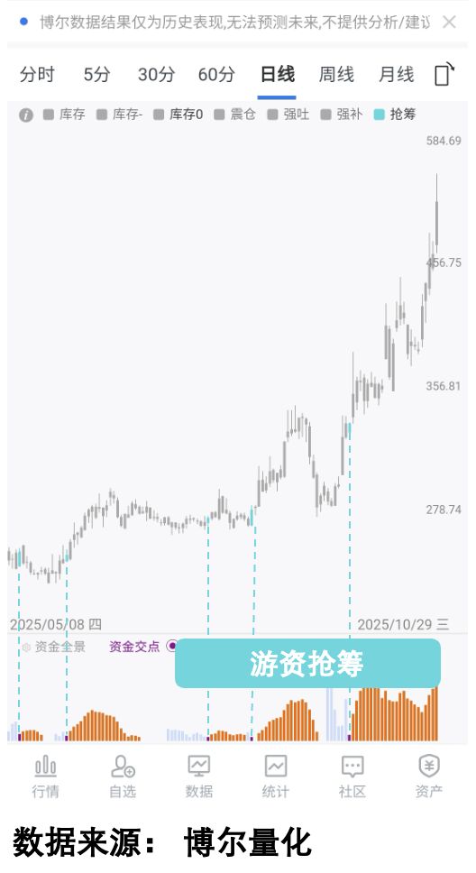 锂电池概念大涨背后:看清资金共识才能跑赢市场(图3)