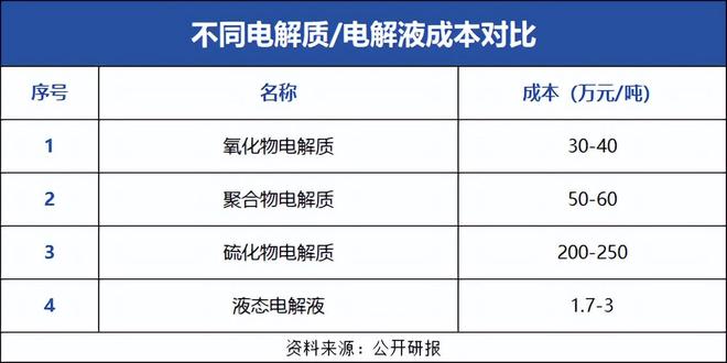 拥抱固态电池恩捷股份发力了！(图6)