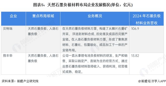 2025年中国天然石墨行业发展现状分析出货量上升、占比下降【组图】(图5)