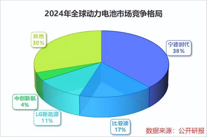 亿纬锂能横扫200亿订单！(图1)