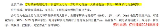 亿纬锂能横扫200亿订单！(图2)