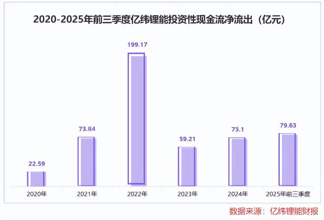 亿纬锂能横扫200亿订单！(图5)