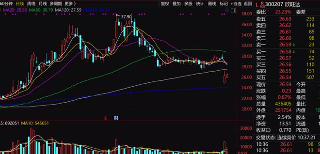 遭23亿索赔欣旺达要“真心话大冒险”了(图2)