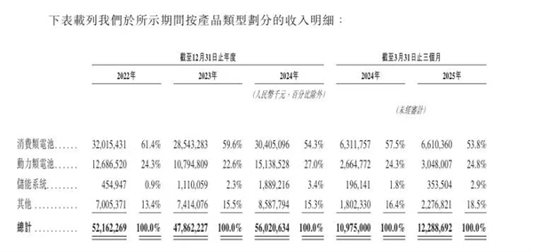 刚被吉利索赔23亿欣旺达又卷入沃尔沃召回风波(图6)