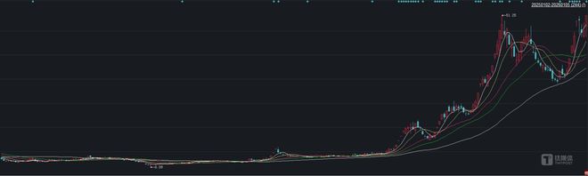 天际股份的“冰与火”：四季度业绩V型反转却因三重违规遭监管问责(图1)