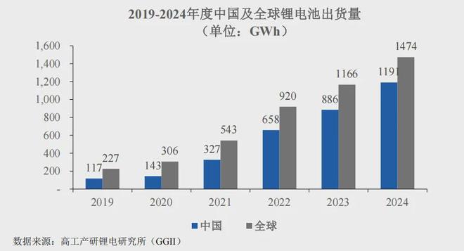 理奇智能IPO:锂电智能化装备龙头在手订单超50亿(图4)
