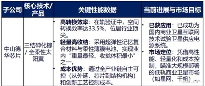 干风电的明阳智能蹭太空光伏未公告股价已大涨谁走漏的消息？(图5)