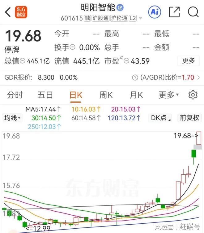 干风电的明阳智能蹭太空光伏未公告股价已大涨谁走漏的消息？(图1)
