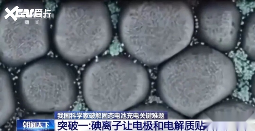 2025年度车市关键词——固态电池(图2)