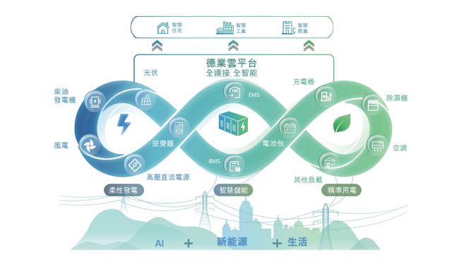 823亿！户用储能第一冲刺A+H(图3)