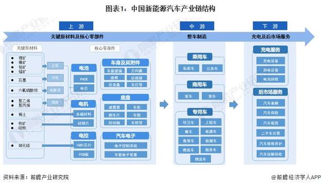 马斯克：特斯拉成功实现干电极工艺规模化生产这是锂电池生产技术里程碑式突破【附锂电池行业市场分析】(图3)